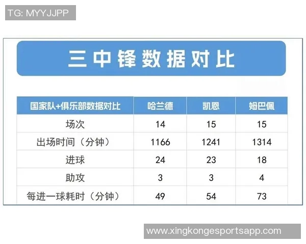 姆巴佩与哈兰德国家队表现对比:进球助攻数据一览 姆巴佩与哈兰德国家队表现对比:进球助攻数据一览